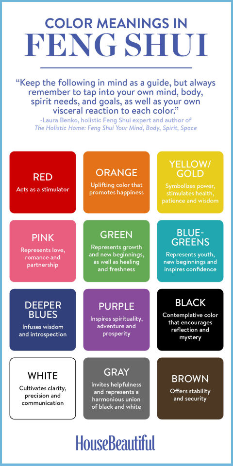 Color The Holistic Feng Shui Way My Interview For House Beautiful 